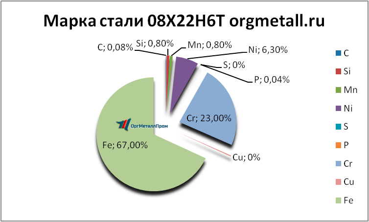  08226   vladikavkaz.orgmetall.ru