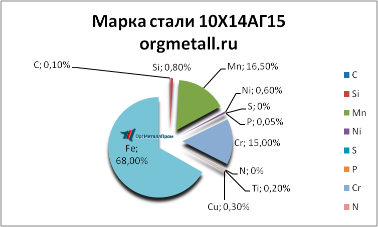   101415   vladikavkaz.orgmetall.ru
