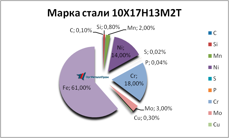   1017132   vladikavkaz.orgmetall.ru