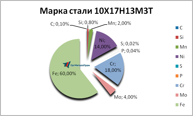   1017133   vladikavkaz.orgmetall.ru
