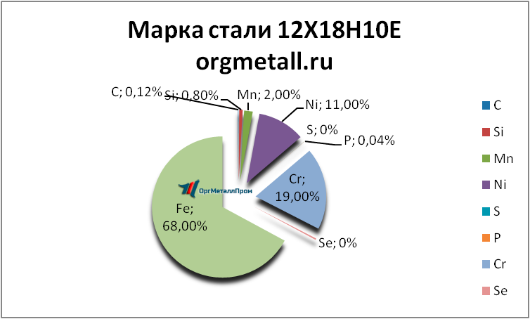   121810   vladikavkaz.orgmetall.ru