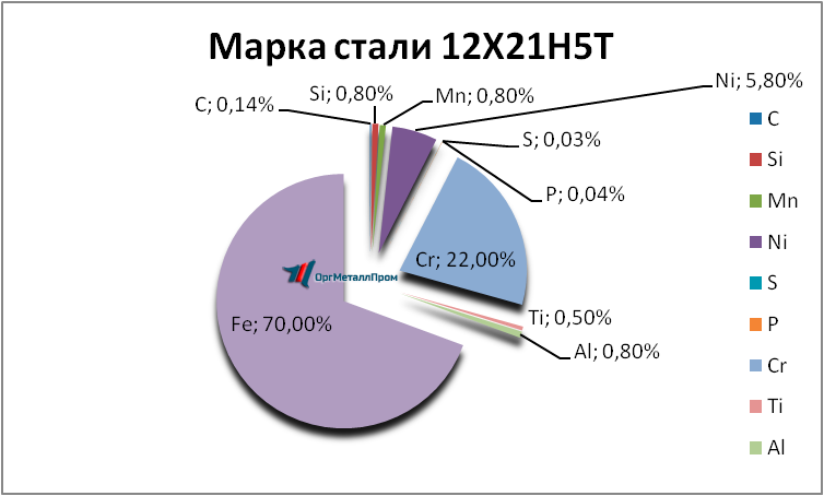   12215   vladikavkaz.orgmetall.ru