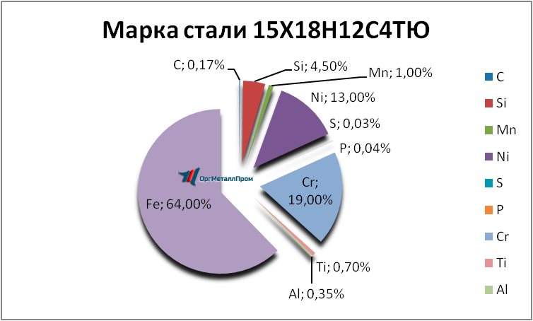   1518124   vladikavkaz.orgmetall.ru