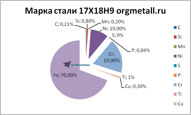  17189   vladikavkaz.orgmetall.ru