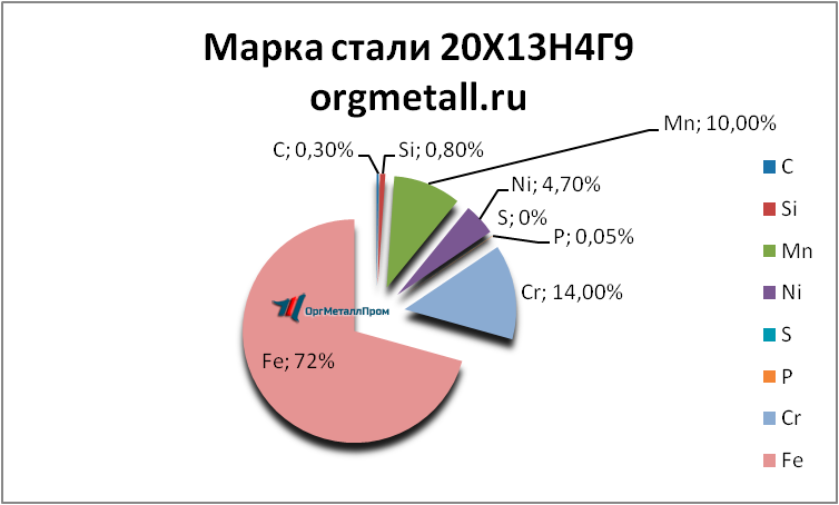   201349   vladikavkaz.orgmetall.ru