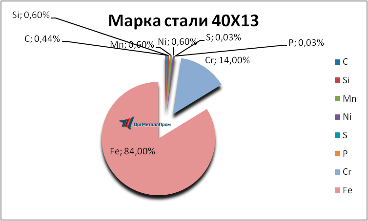   4013     vladikavkaz.orgmetall.ru