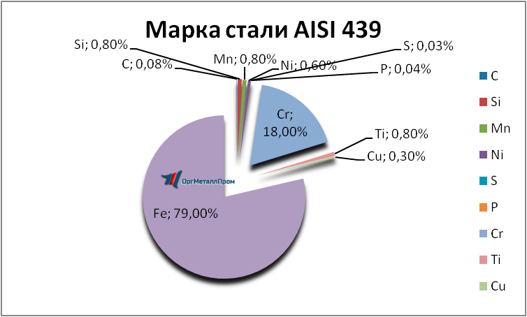   AISI 439   vladikavkaz.orgmetall.ru
