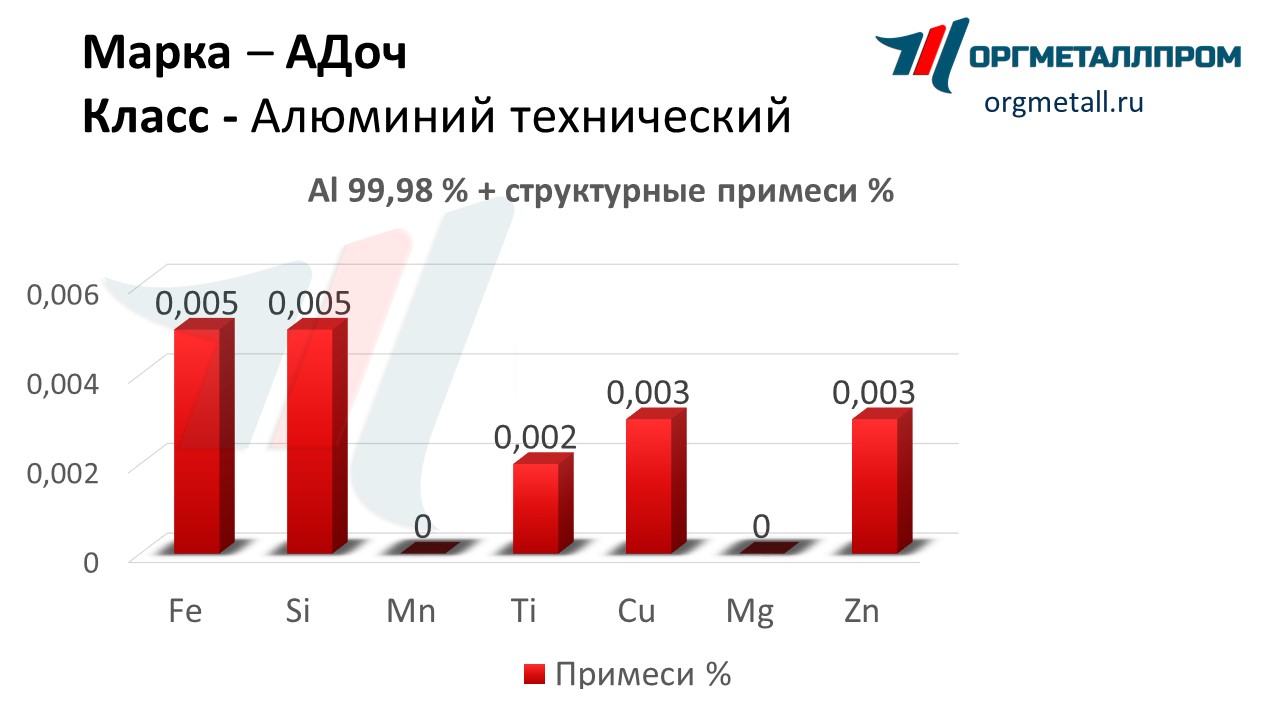       vladikavkaz.orgmetall.ru