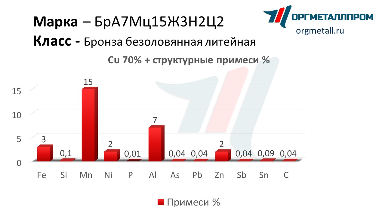    715322   vladikavkaz.orgmetall.ru