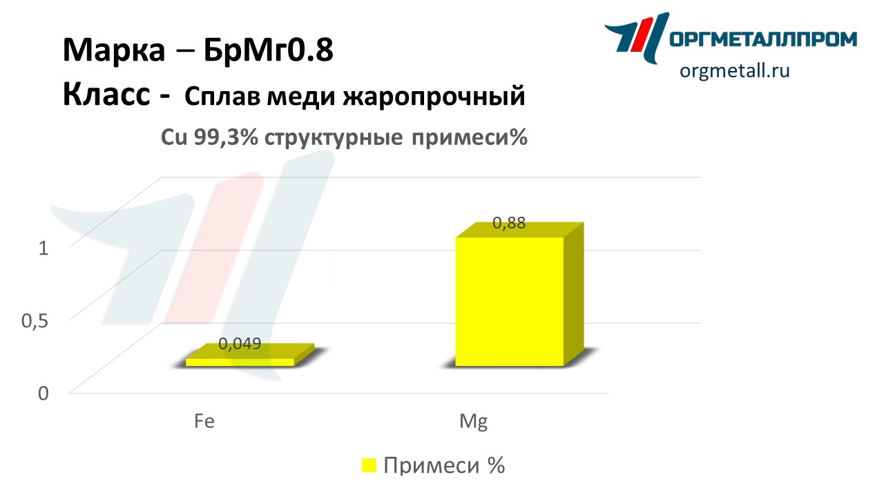    0.8   vladikavkaz.orgmetall.ru