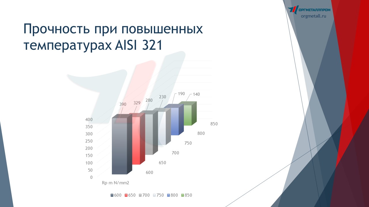     AISI 321   vladikavkaz.orgmetall.ru